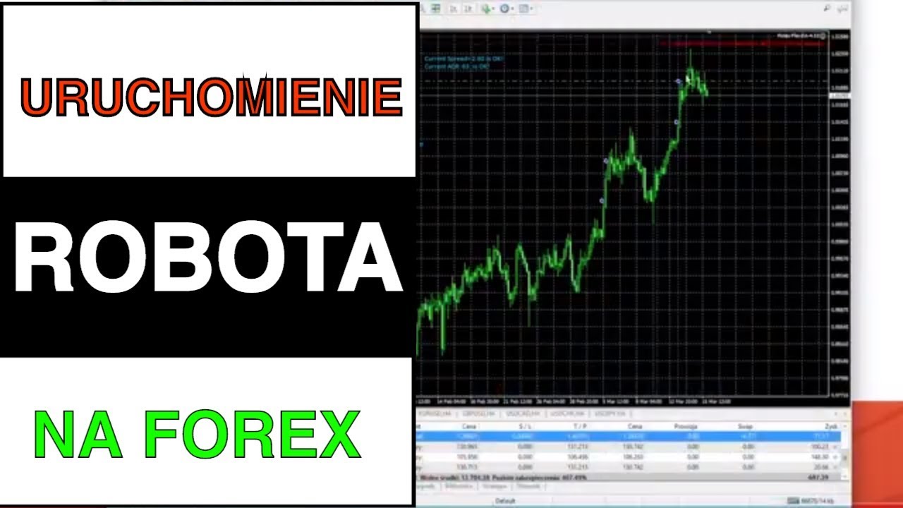 Co potrzeba, żeby  uruchomić handel automatyczny na Forex