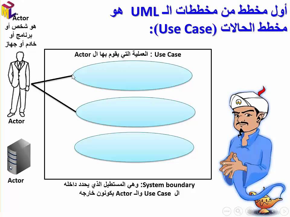 شرح UML الدرس الخامس