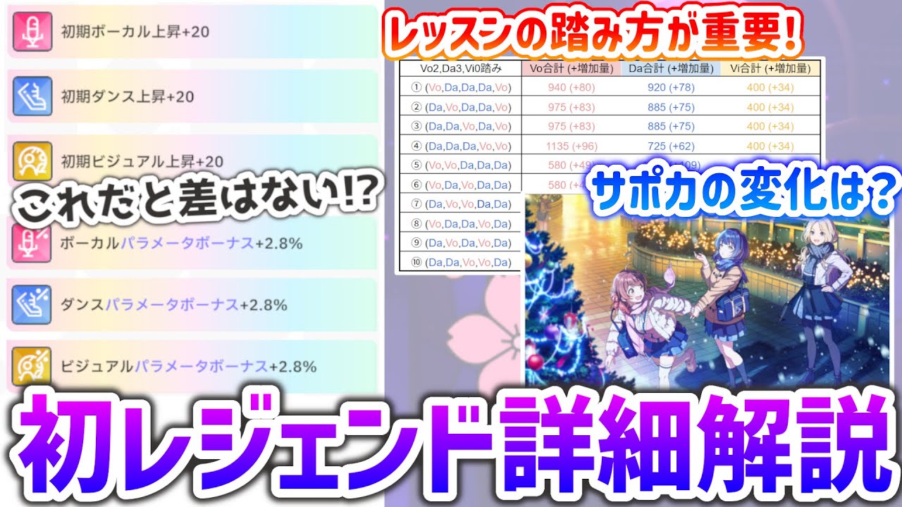 【初レジェンド攻略】差が出るのはどこ？数字で見るパラボと固定値／レッスンの踏み方／サポカの変化【学マス解説】