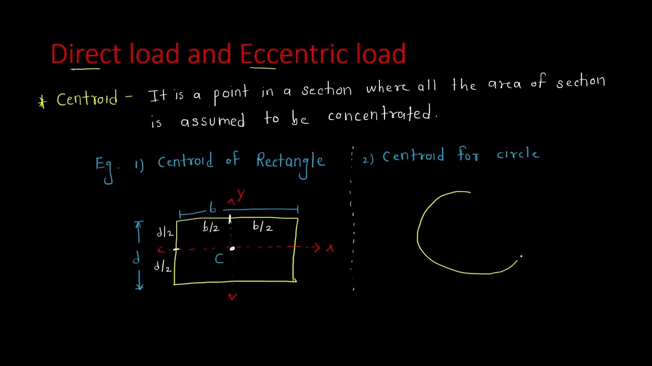 Centroid
