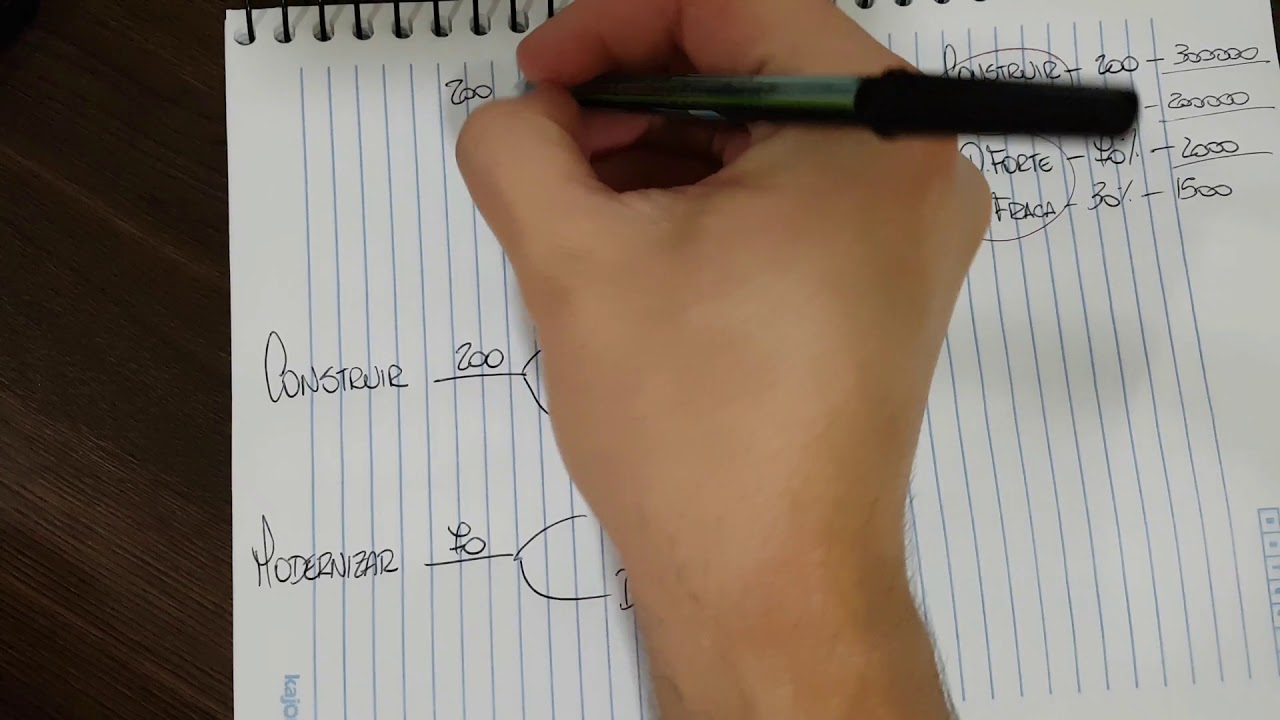 Análise Quantitativa de Riscos de Projetos - VME - Árvore de Decisão - Exemplo 01