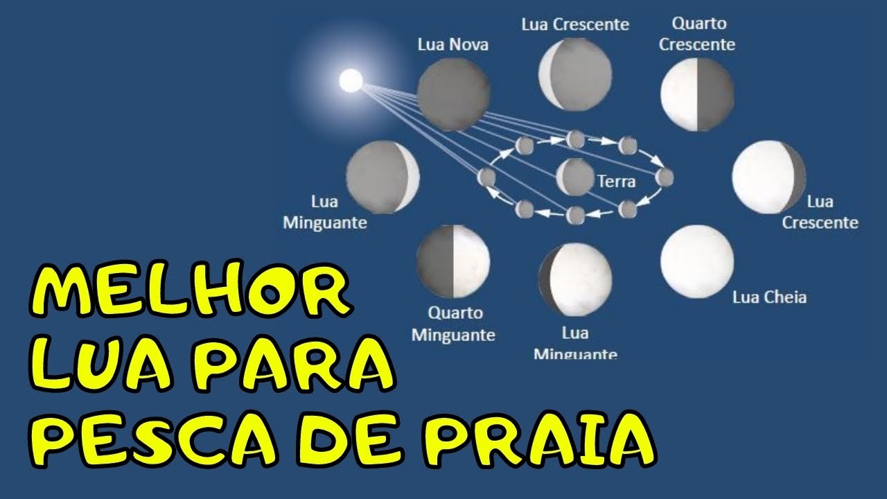 Qual a melhor lua para Pesca de praia, você sabe escolher a lua certa para pescar tem importância?