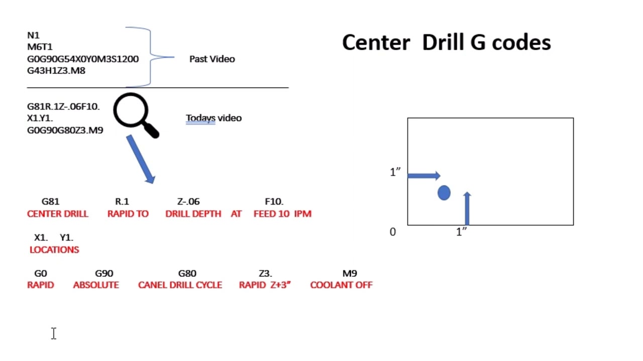 Center Drill Cycle/ G codes