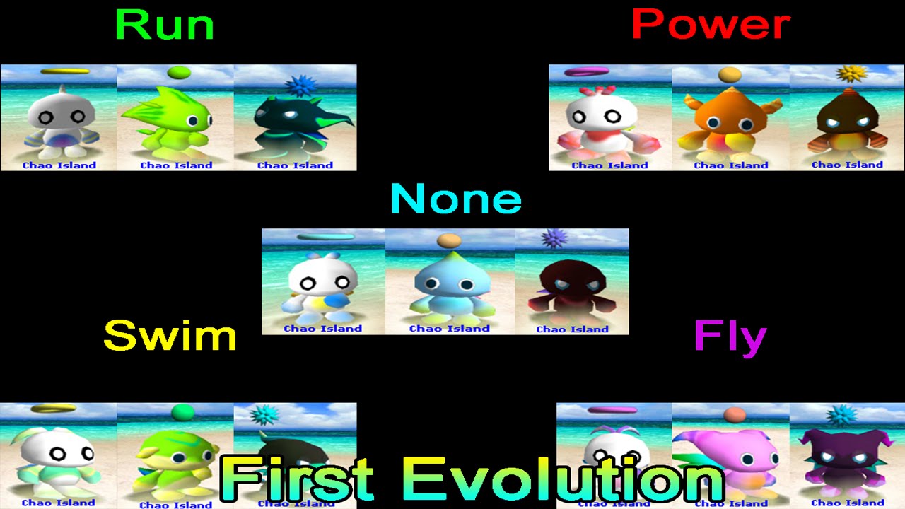 CGB Chao World Guide - First Evolution