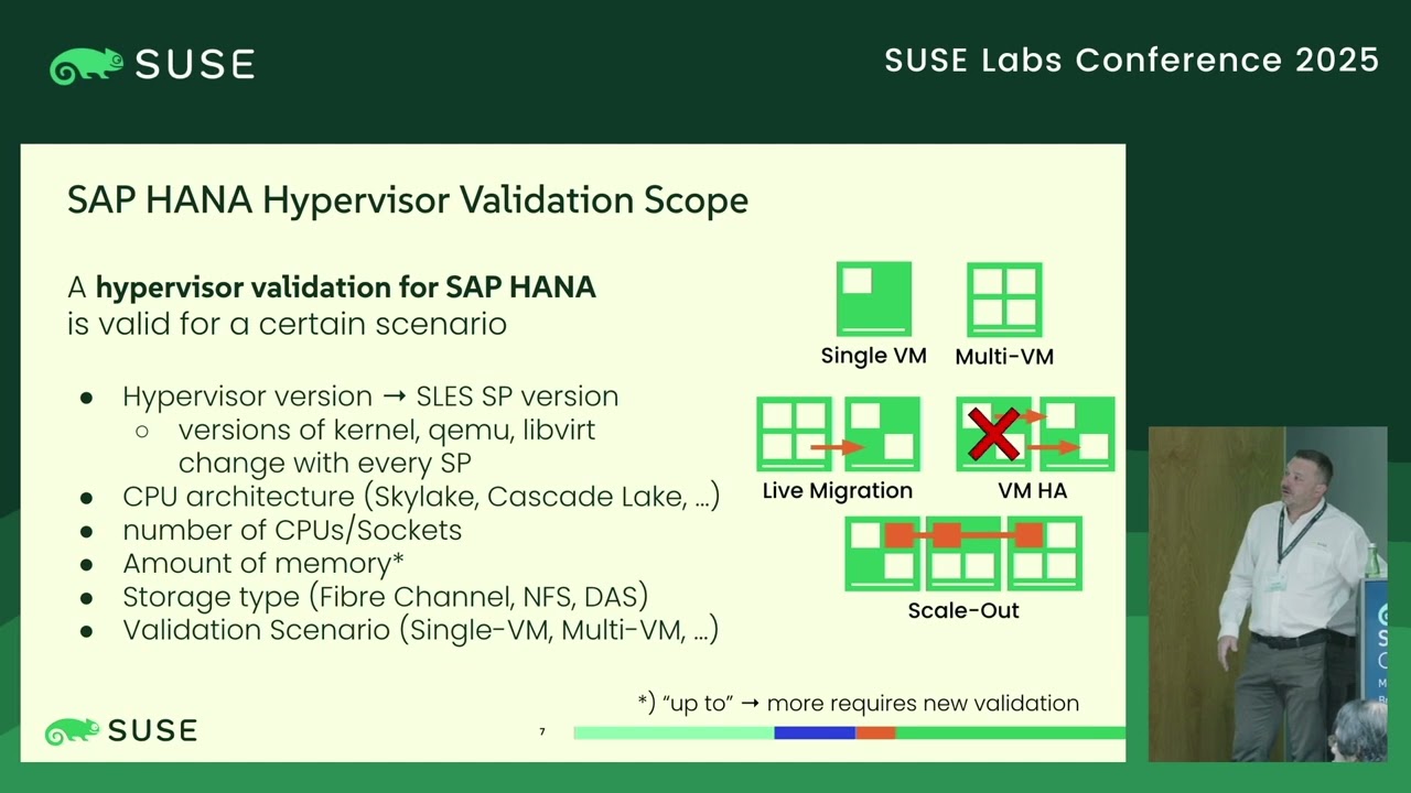 Arne Wolf, Dario Faggioli: SAP HANA on KVM @ SUSE
