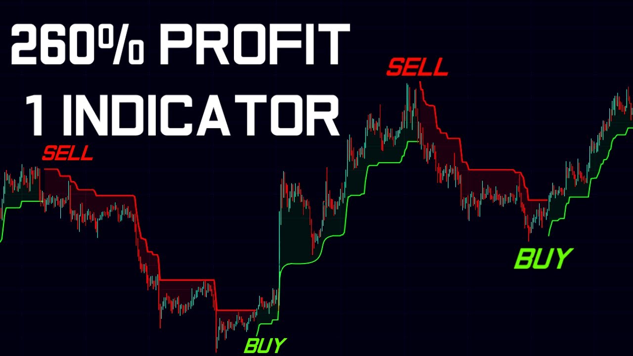 INSANE 260% PROFIT 5 Minute Scalping Strategy Tested 800 TIMES!