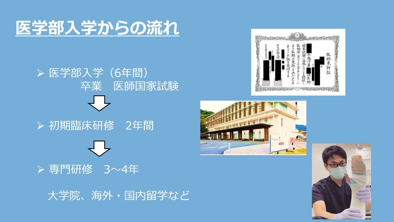 2023　医学科③講演「医学部での６年間」　整形外科　医員　塩見　真章