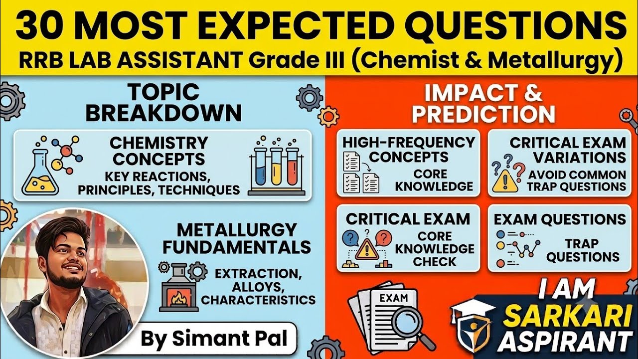 30 Most Expected Questions: RRB Lab Assistant Grade III (Chemist & Metallurgy) 