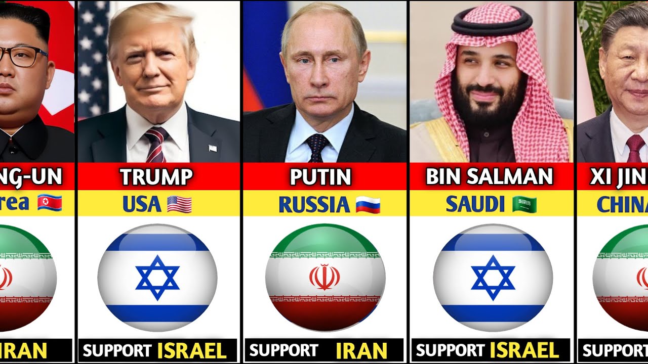195 Countries State Leaders Who SUPPORT Iran or Israel