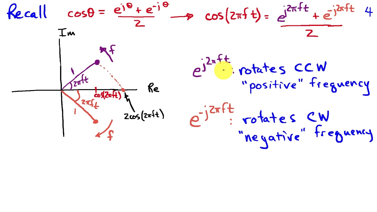 Complex Sinusoid Representations for Real Sinusoids