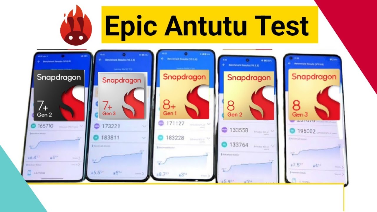 8Gen3 против 8Gen2 против 8+Gen1 против 7+Gen3 против 7+Gen2 Тест Antutu 🔥🔥🔥
