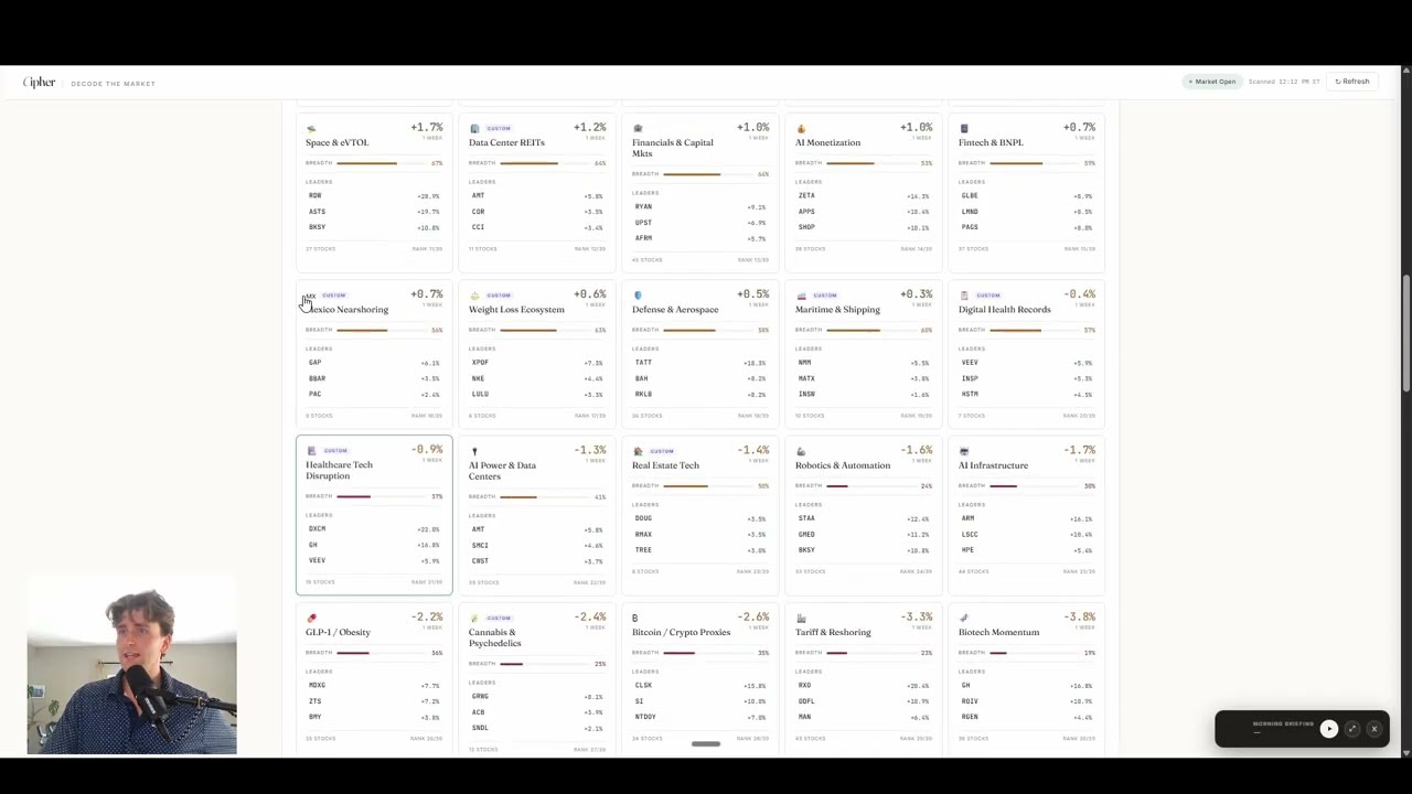 I built a stock market dashboard with AI
