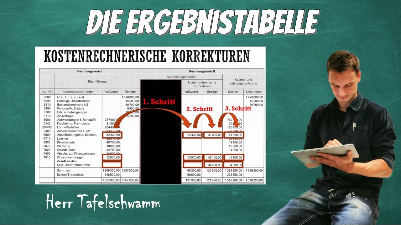 Ergebnistabelle ausfüllen - Einfache Erklärung mit Beispiel und Berechnung!