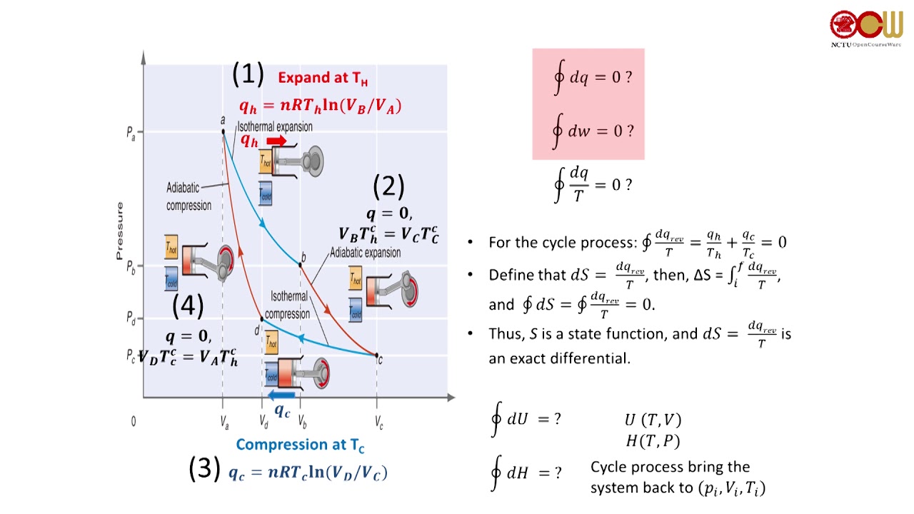 Lec15 物理化學 Entropy change for specific process