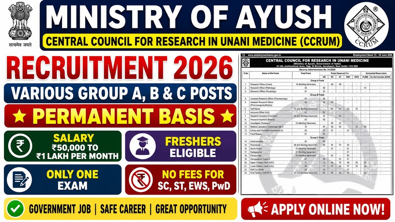 CCRUM Ministry of Ayush | Govt of India | Various GROUP A B C POSTS |Detailed Notification Out 2026