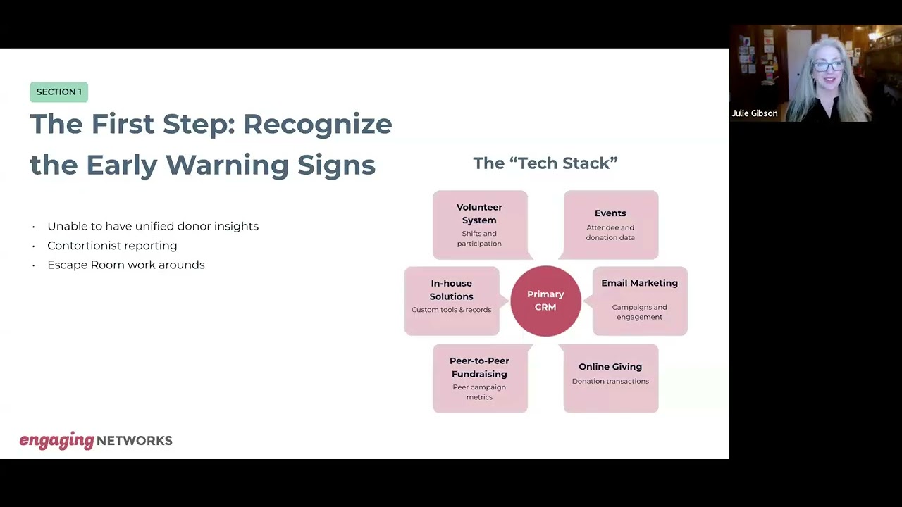 Leading Change with Confidence A Nonprofit Leader's Guide to Transforming Your Fundraising TechStack