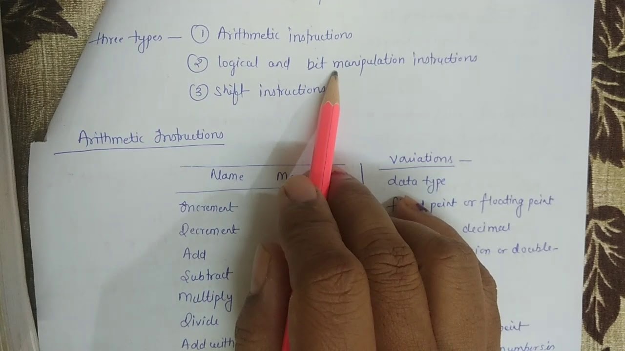 Data transfer and manipulation instructions