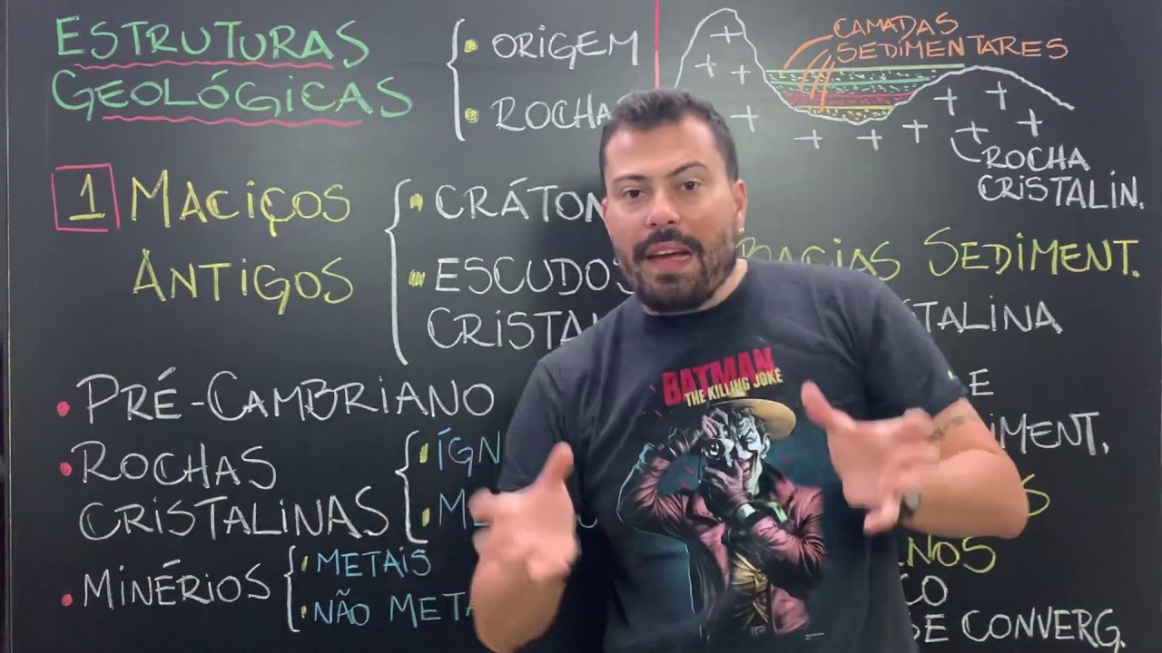 Estruturas Geológicas