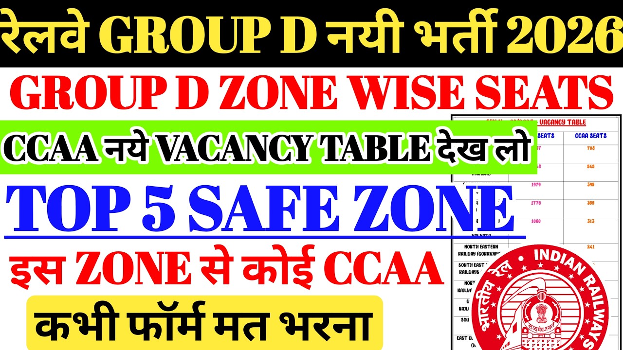 रेलवे GROUP D नई भर्ती 2026 | CCAA GROUP D ZONE WISE VACANCY🔥TOP 5 SAFE ZONE,फॉर्म भरने से पहले देखे