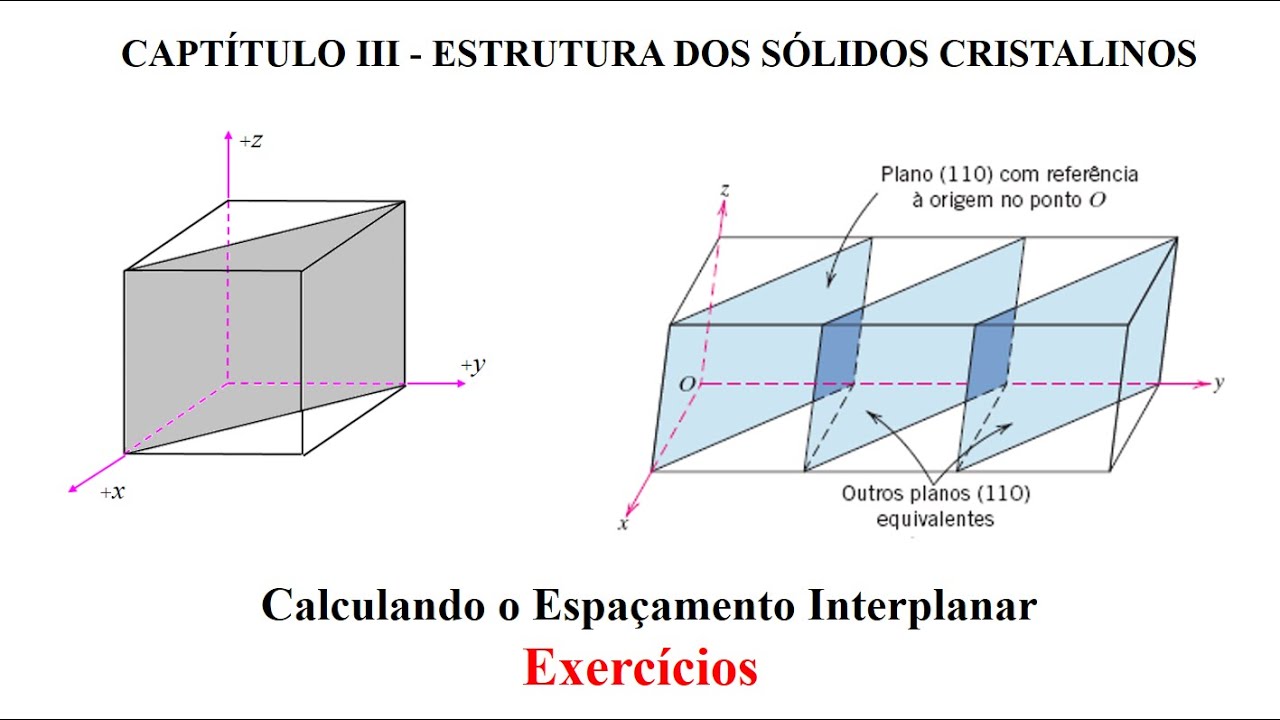 Calculando o Espaçamento Interplanar