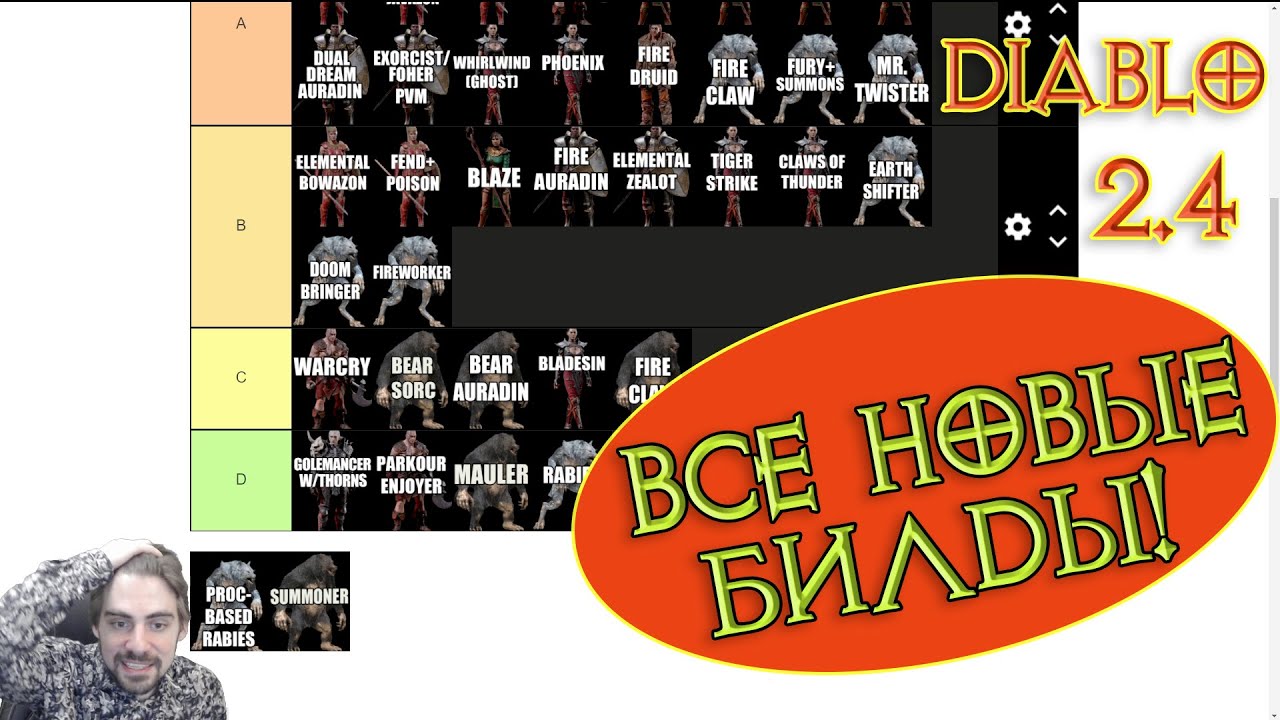 Рейтинг всех новых билдов в Diablo II
