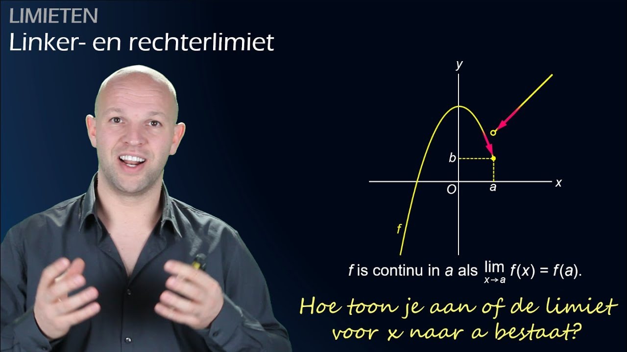 Linker- en rechterlimiet - Limieten en asymptoten (vwo B) - WiskundeAcademie