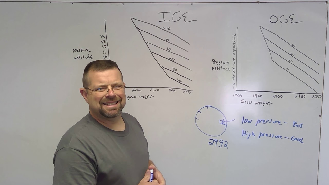Pressure & Density Altitude