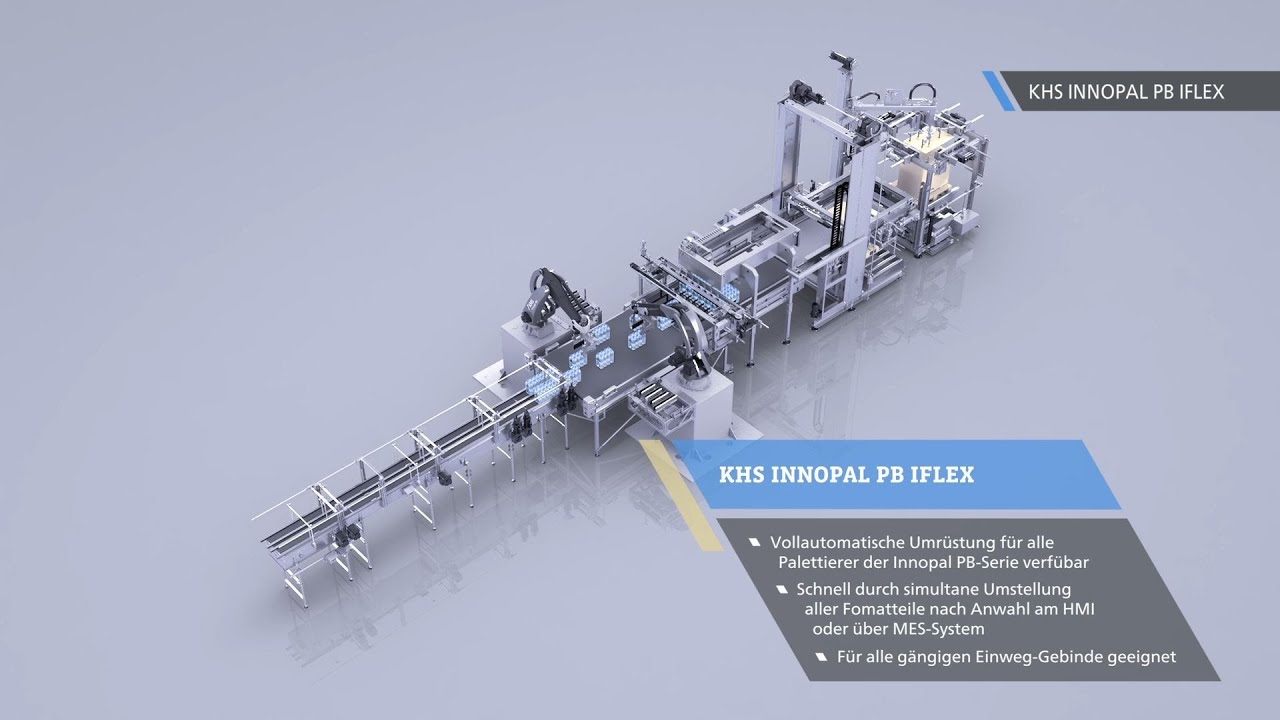 Automatisierter Formatwechsel bei KHS-Palettierern mit KHS InnoPET iflex
