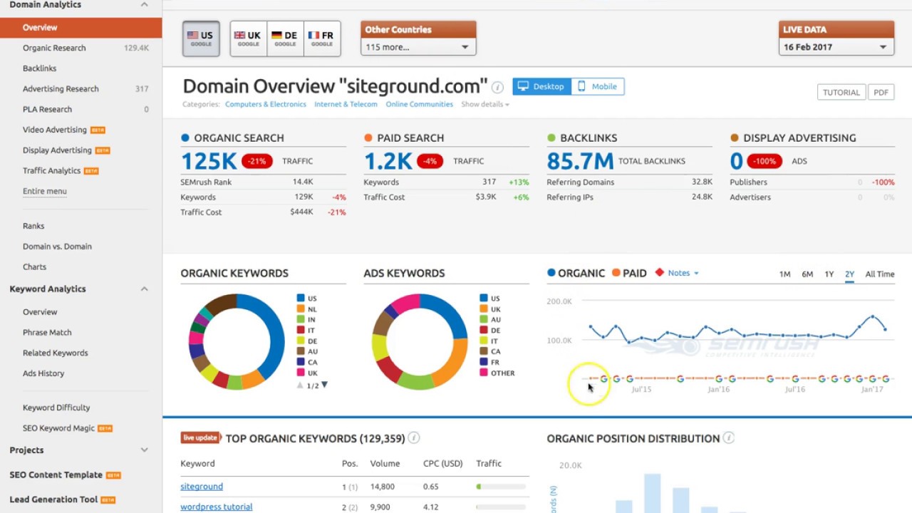 Using SEMrush for Competitive Research in SEO