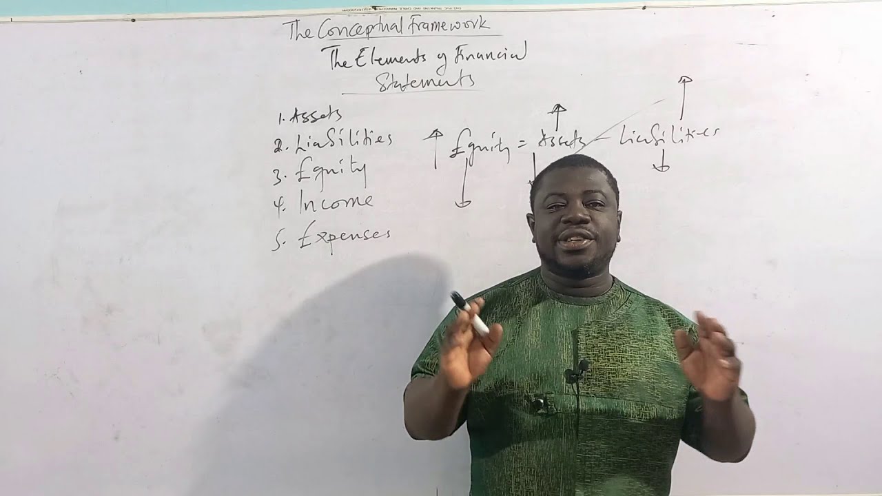 THE CONCEPTUAL FRAMEWORK FOR FINANCIAL REPORTING (PART 3)