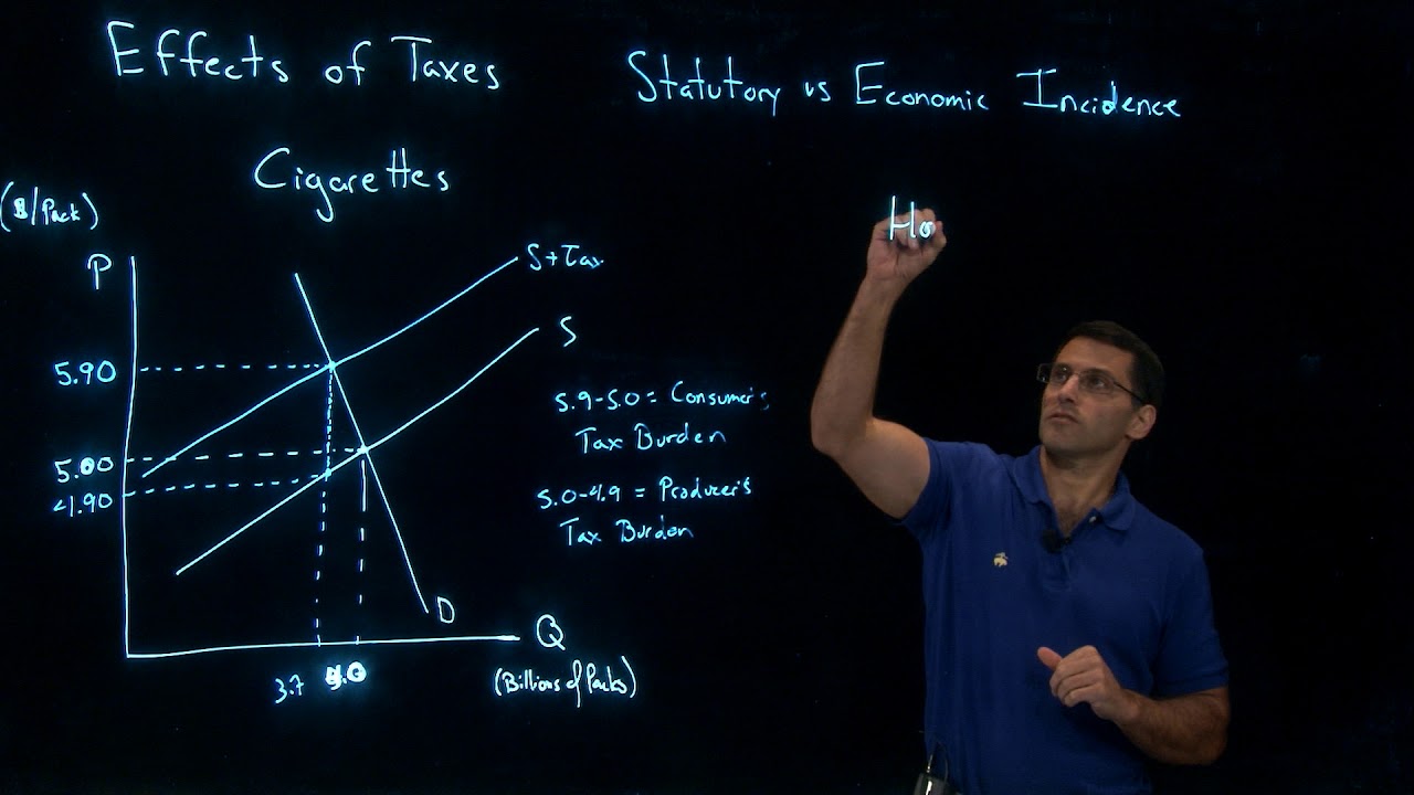 The Economic Effect of Taxes