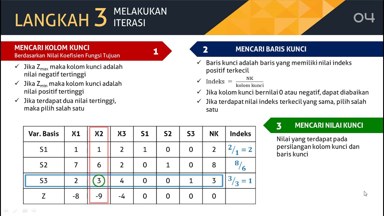 MK Kuantitatif - Linier Programming Metode Simpleks