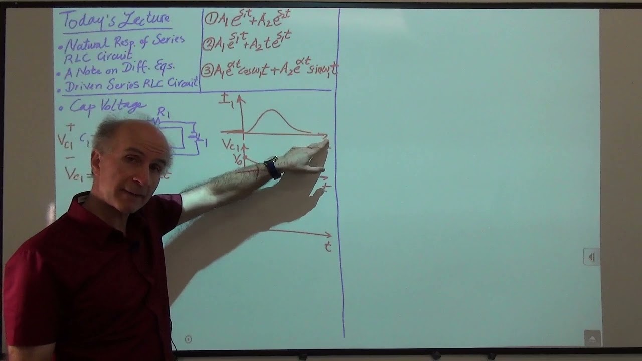 Razavi Basic Circuits Lec 34: Source-Free and Driven RLC Circuits
