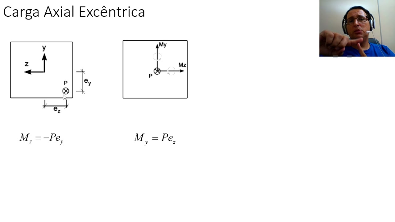Cap 18 1 - Carregamentos Axiais Excêntricos, Núcleo Central de Inércia, Núcleo de Ataque.