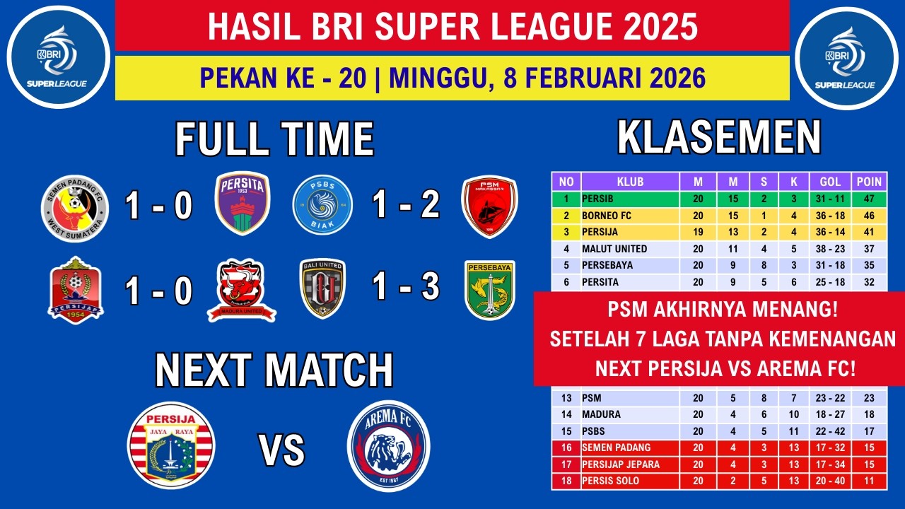 Hasil Liga 1 2025 - PSBS vs PSM - Klasemen Liga 1 2025 Terbaru Hari Ini