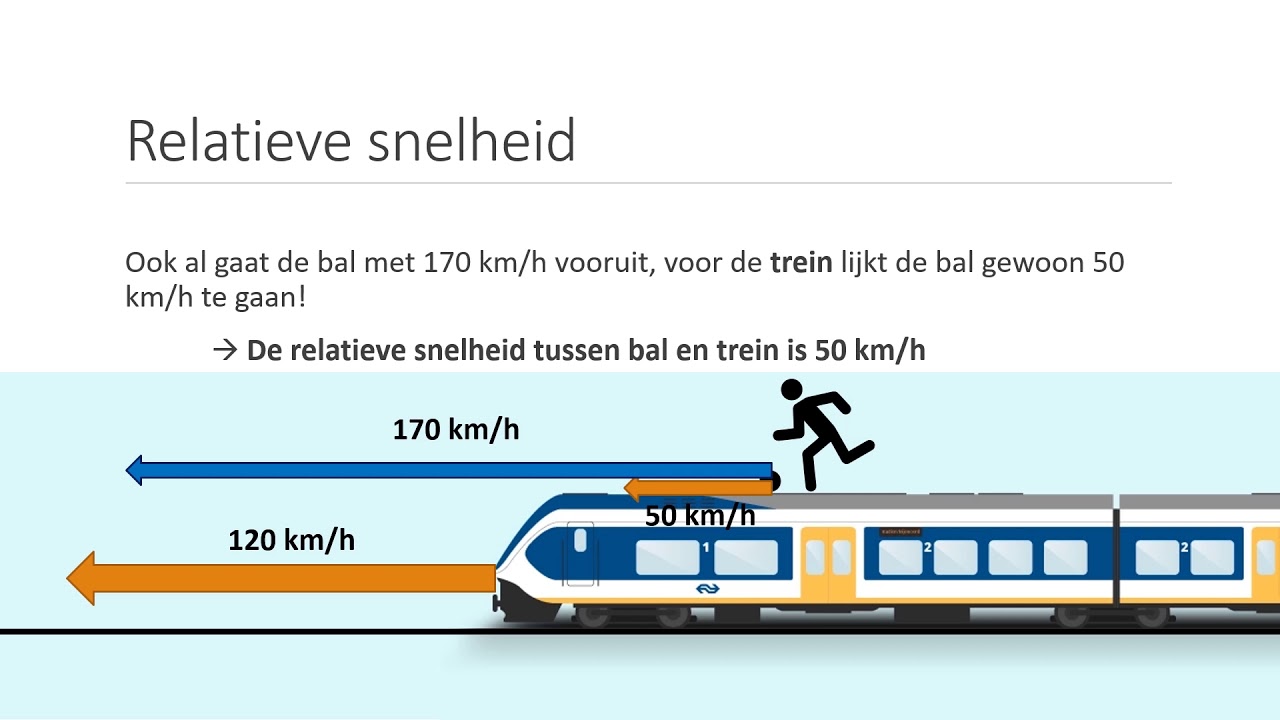 Natuurkunde uitleg beweging: relatieve snelheid