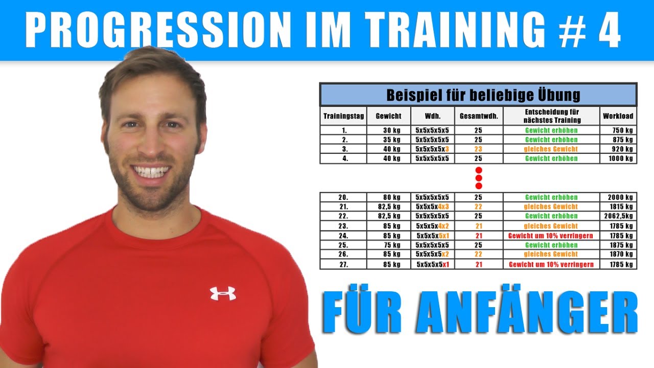 Training f&uuml;r Anf&auml;nger &ndash; Erkl&auml;rt am 5x5 Training &ndash; wie m&uuml;ssen Anf&auml;nger trainieren?