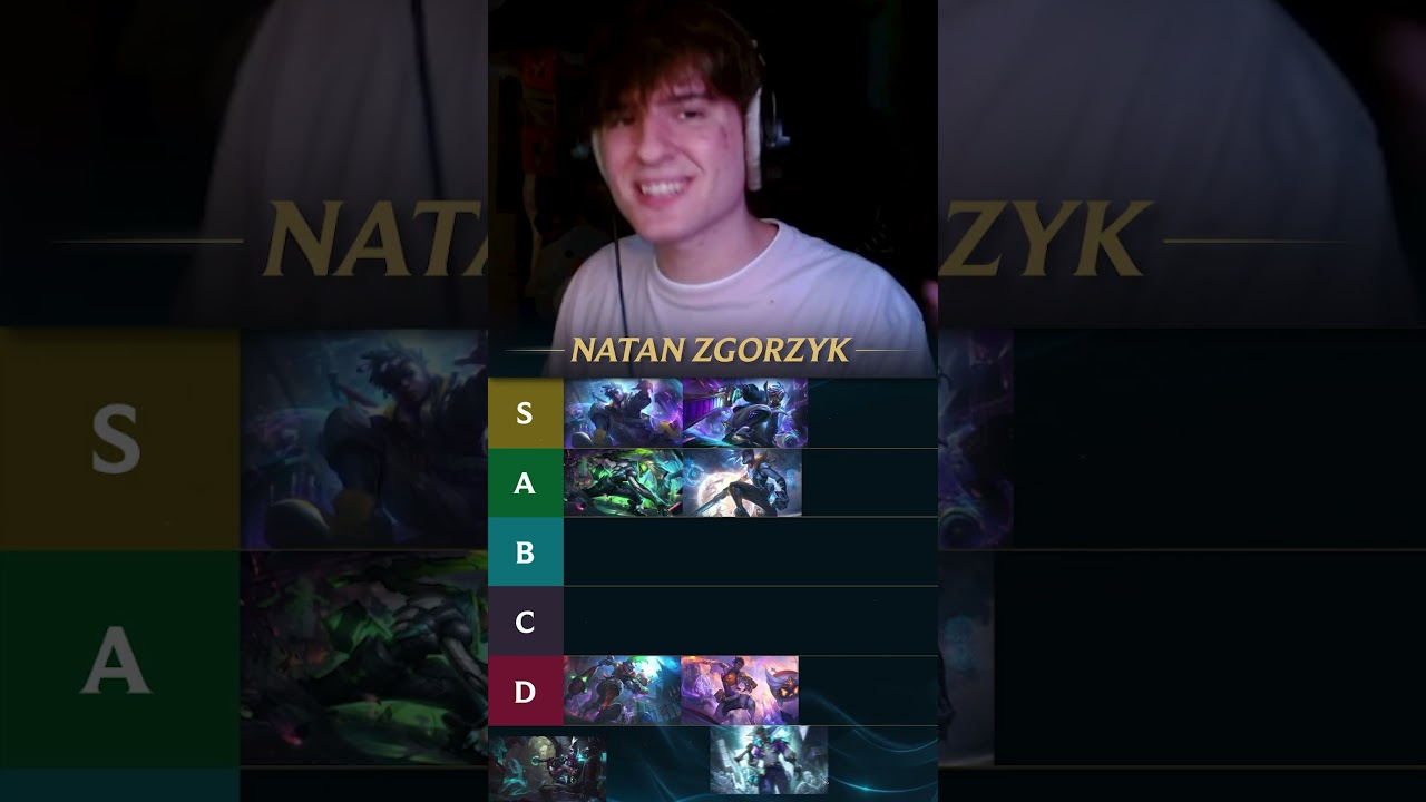 @NatanZgorzyk i jego tierlista skin&oacute;w do #EKKO! |  #lol #leagueoflegends