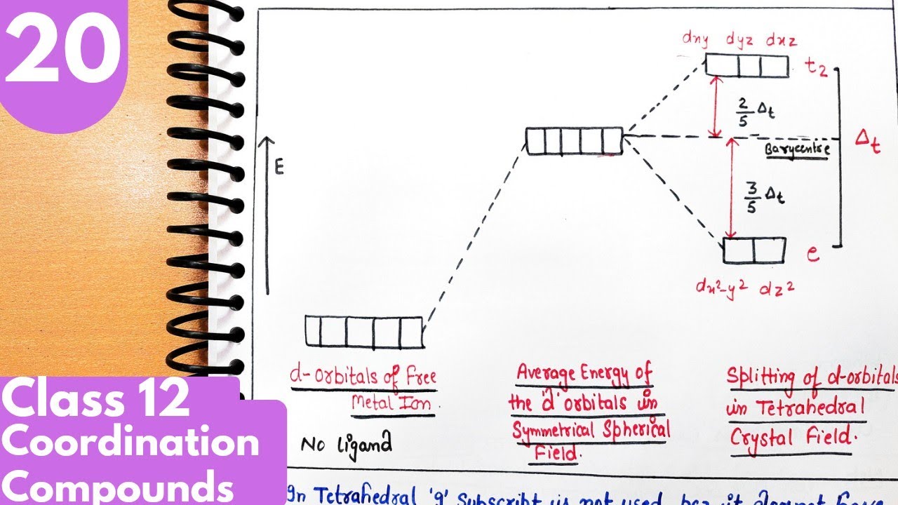20) Crystal field splitting in Tetrahedral Complex| Coordination Compounds Class12 Chemistry #neet