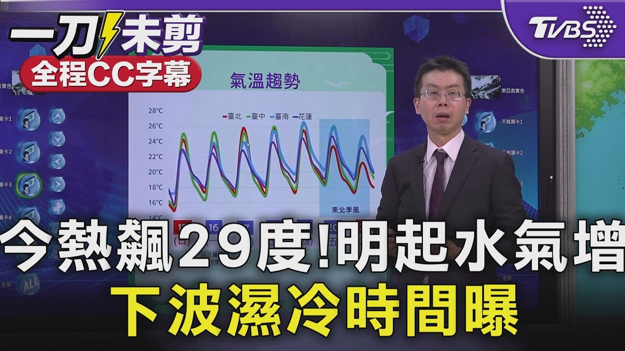 今熱飆29度! 明起水氣增「東半部迎雨」 下波濕冷時間曝｜TVBS新聞 @TVBSNEWS02