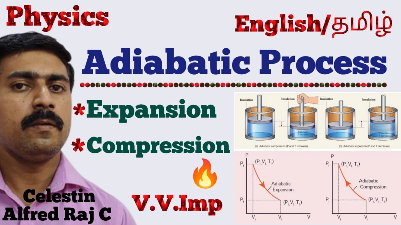 11 Physics|Adiabatic Process|expansion|Compression|Unit 8|Heat and Thermodynamics|sky physics