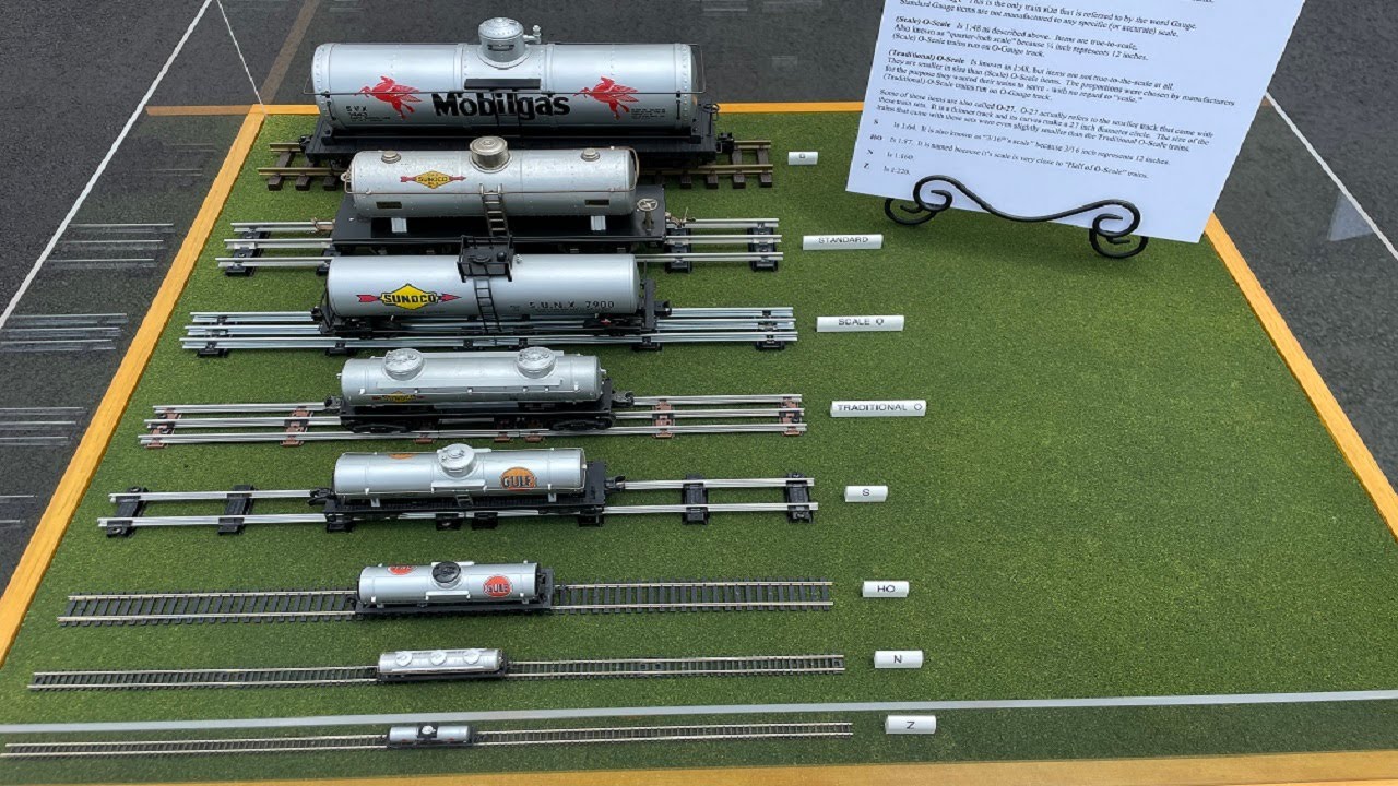 My Train Scales & Gauges Display