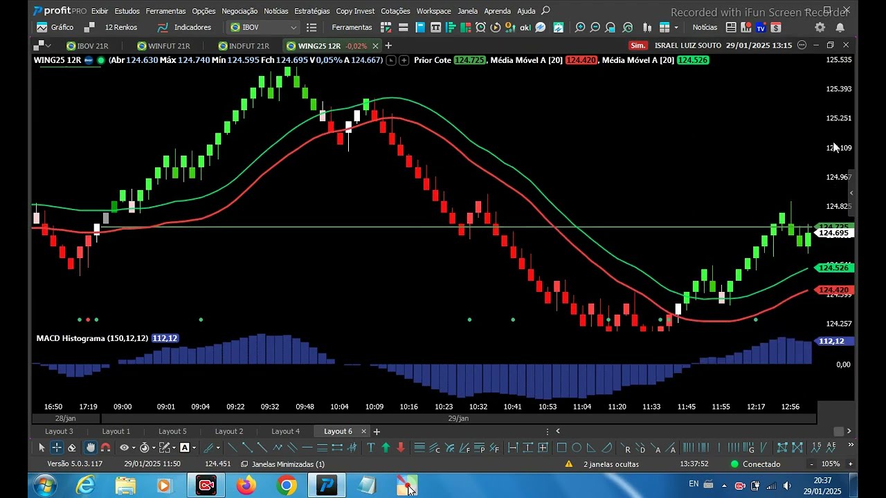 Setup 2 MV Original Gr&aacute;tis Renko Macd Day trade swing trade