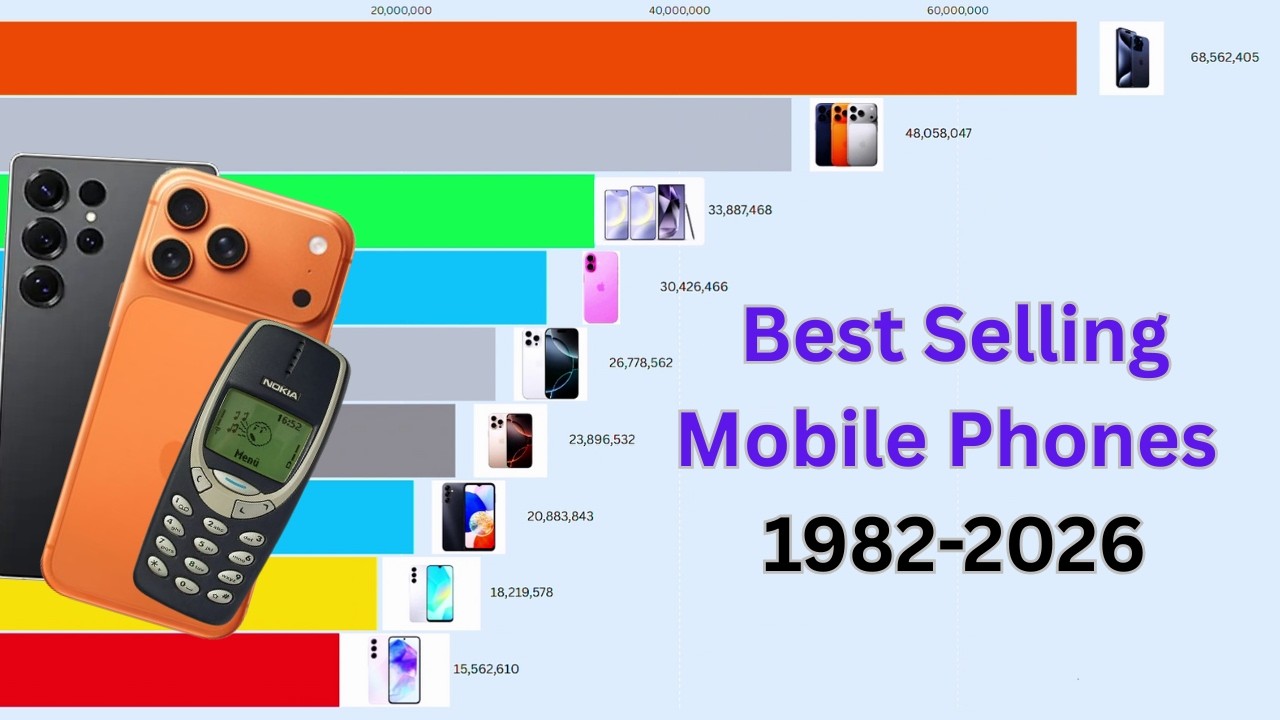 Best-Selling Mobile Phone Models by Units Sold (1982–2026) 📊 | Chart Race of Phones
