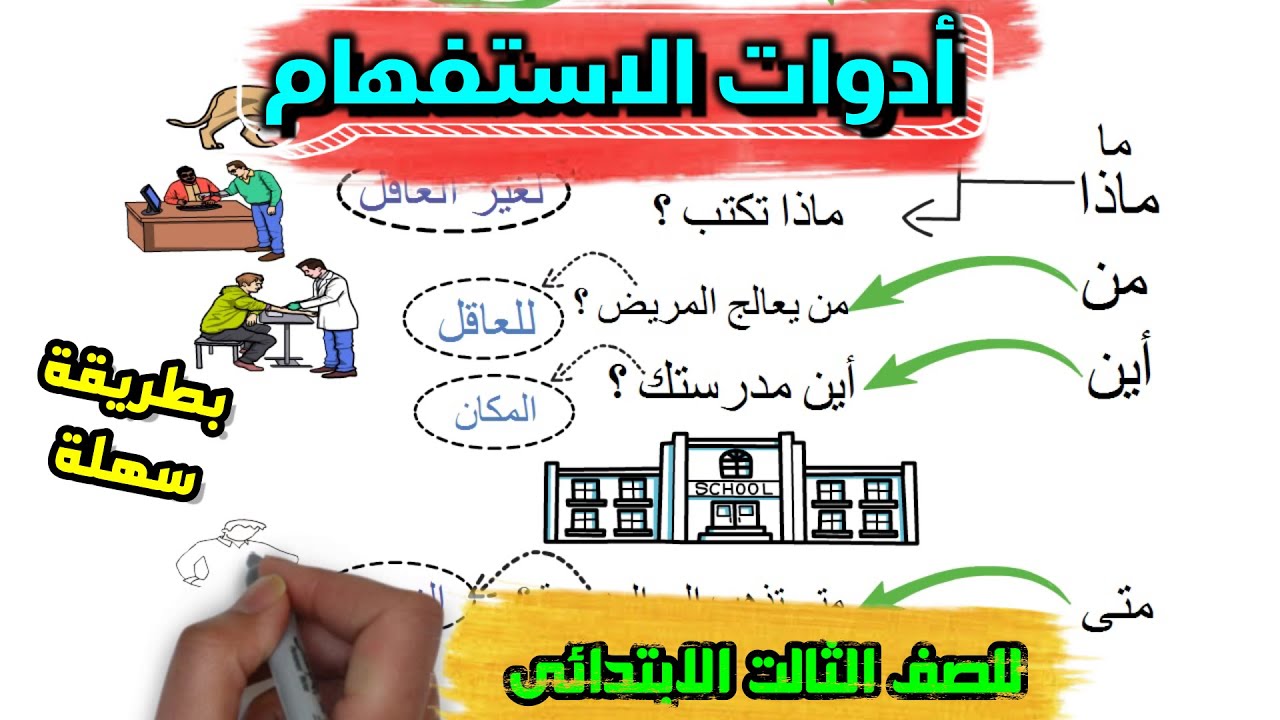 أدوات الاستفهام/ شرح أسلوب الاستفهام للصف الثالث الترم الاول1/ ازاى ابنك يفرق بنهم بسهولة