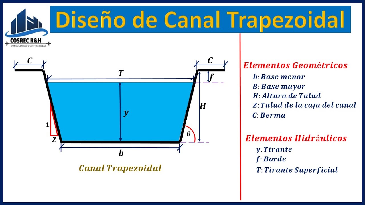 Diseño de un Canal Hidráulico - Introducción con Ejercicio
