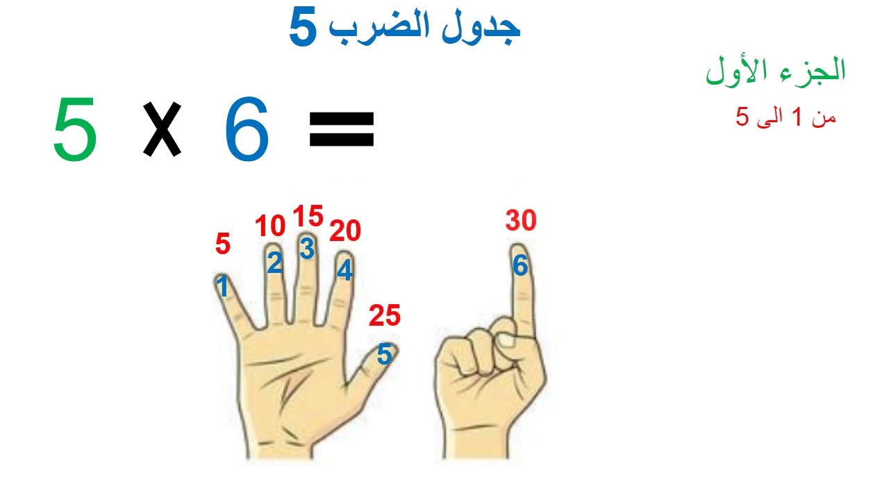 طريقة سهلة لحفظ جدول الضرب رقم 1