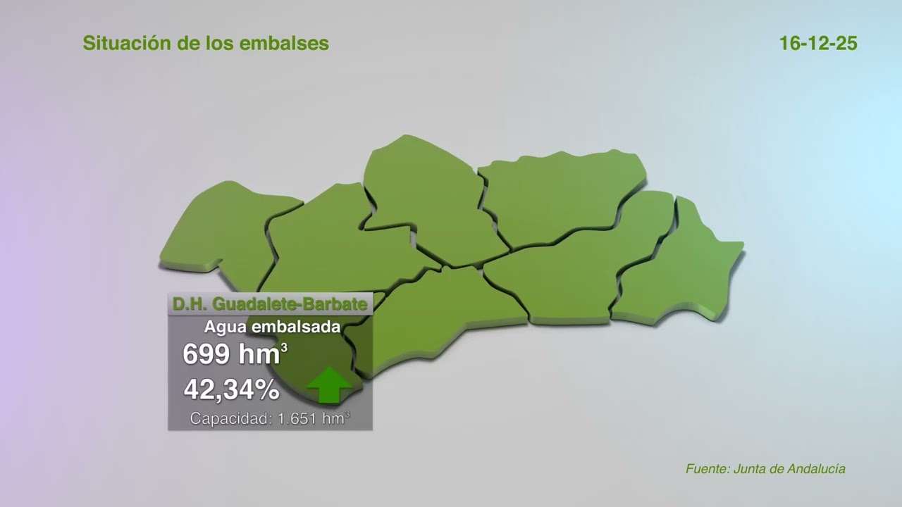Estado de los embalses andaluces (16/12/25)