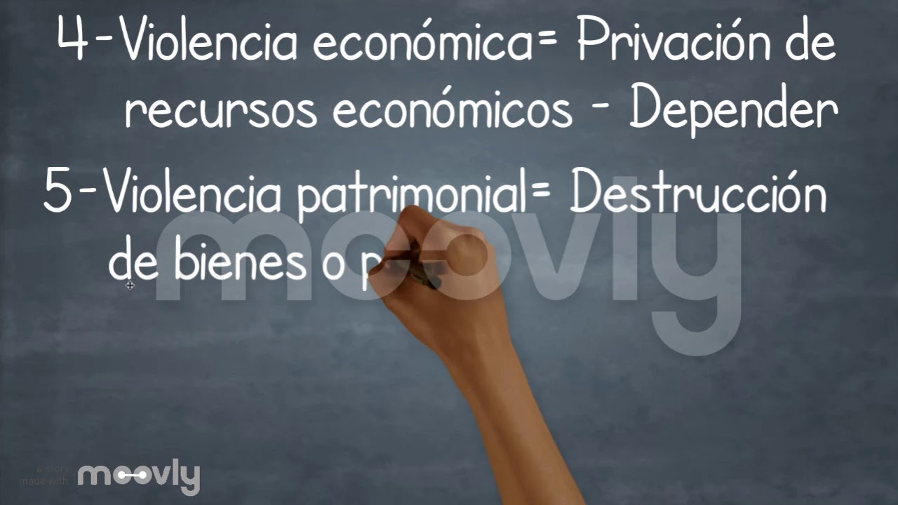 Violencia de g&eacute;nero y tipos de Violencias