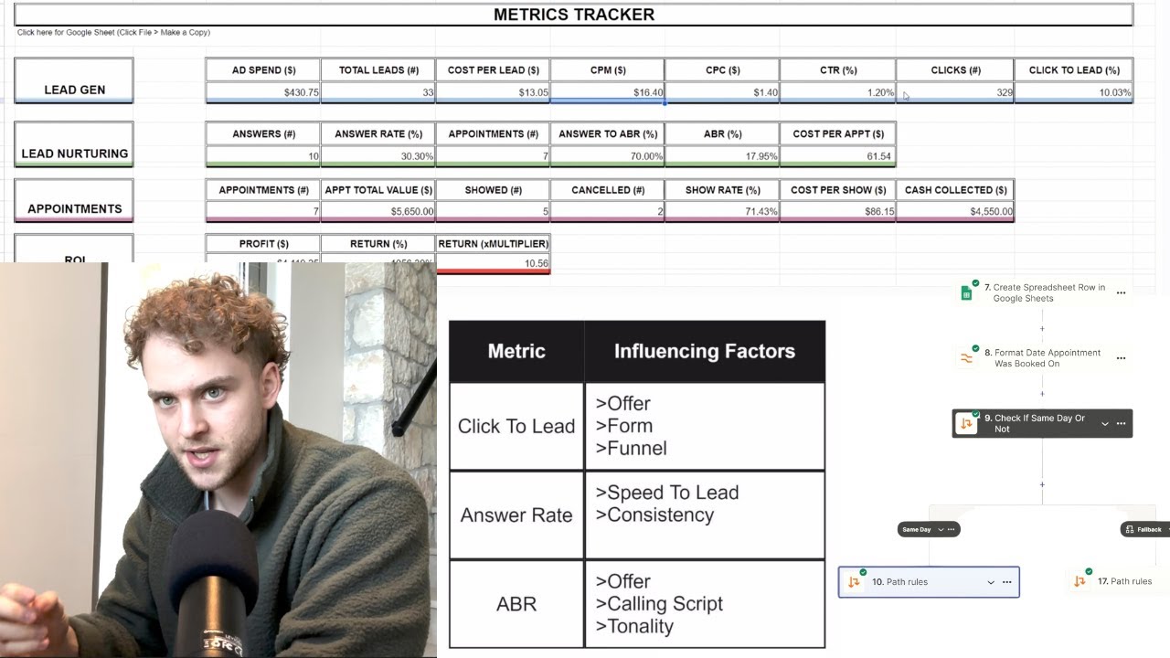 The Only SMMA Service Delivery Training You&rsquo;ll Need in 2024 (Full Masterclass)